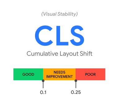 Cumulative Layout Shift (CLS) Core Web Vitals
