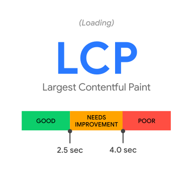 LCP Core Web Vitals